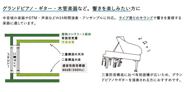 サウンドプルーフシアター学芸大学　24時間演奏可  その他