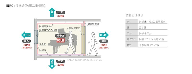 コスモリード大森西　24時間演奏可能　フルリノベーション その他