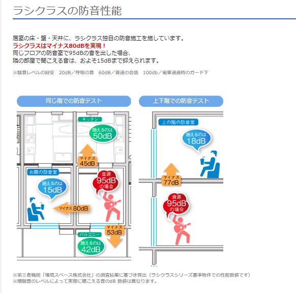 ラシクラスカリビアンⅣ 24時間演奏可 その他